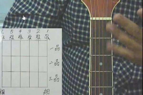 ���������n�õ����v�������ĺ���